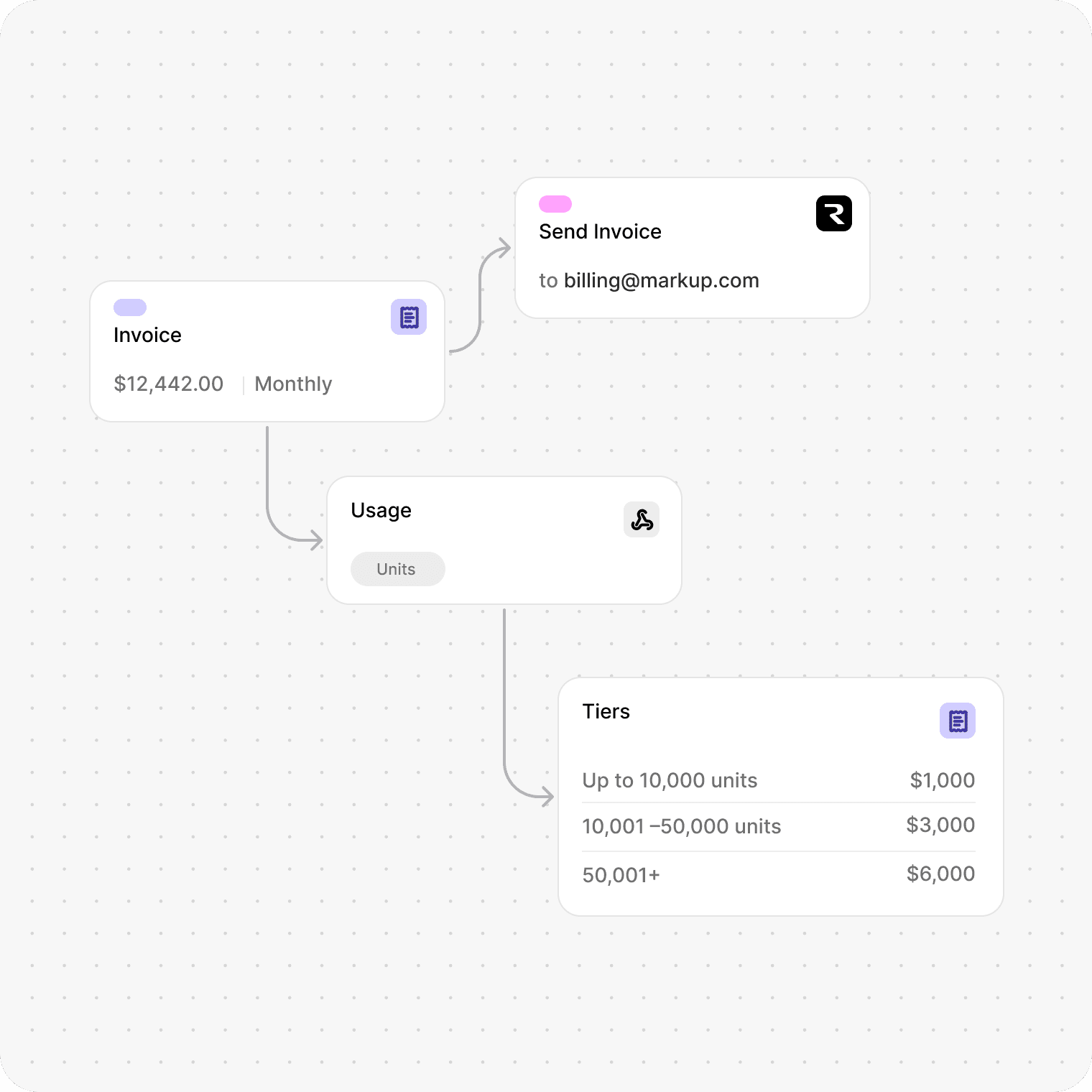 Nodebill retries failed payments and follows up automatically