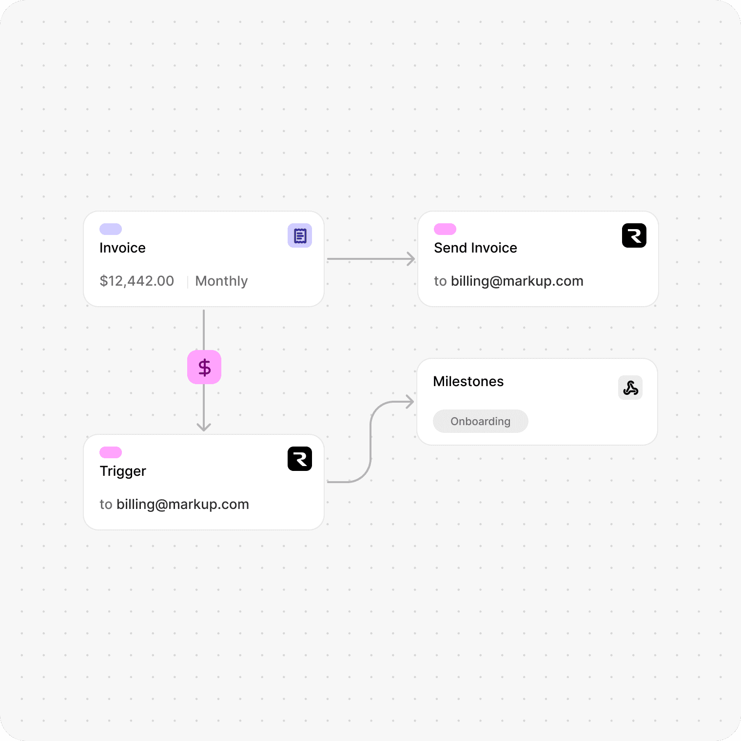Nodebill flags overdue invoices and alerts your team